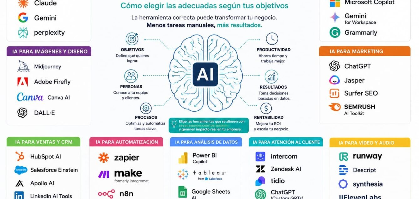 Herramientas de ia para empresas